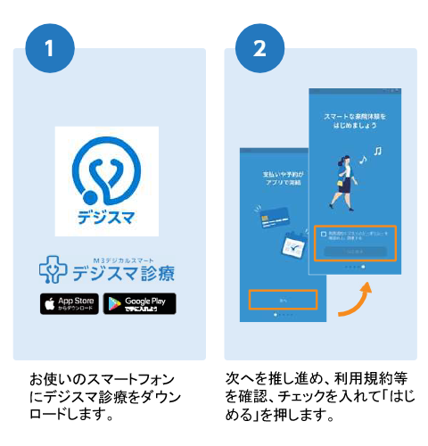 デジスマ診療のご案内
